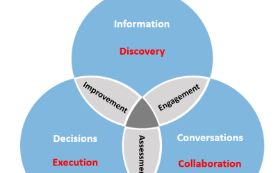 Unlocking Agile Decision-Making with Real-Time Data Streaming