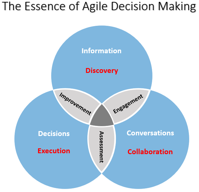 Unlocking Agile Decision-Making with Real-Time Data Streaming