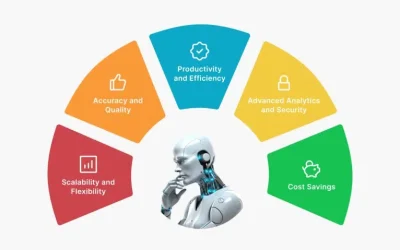 Maximizing the Benefits of Robotic Process Automation: A Comprehensive Guide to Implementing Best Practices