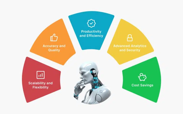 Maximizing the Benefits of Robotic Process Automation: A Comprehensive Guide to Implementing Best Practices