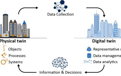 The Power of Digital Twins: Revolutionizing Process Simulation and Optimization