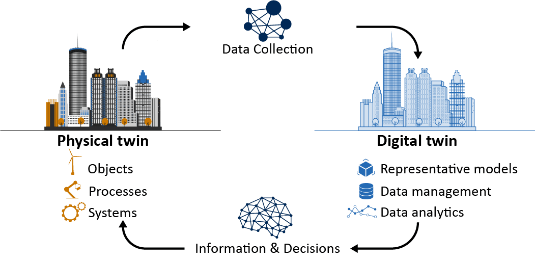 The Power of Digital Twins: Revolutionizing Process Simulation and Optimization