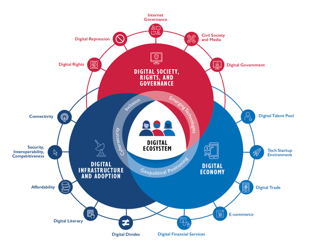 Mastering Cross-Platform Integration: Building a Cohesive Digital Ecosystem